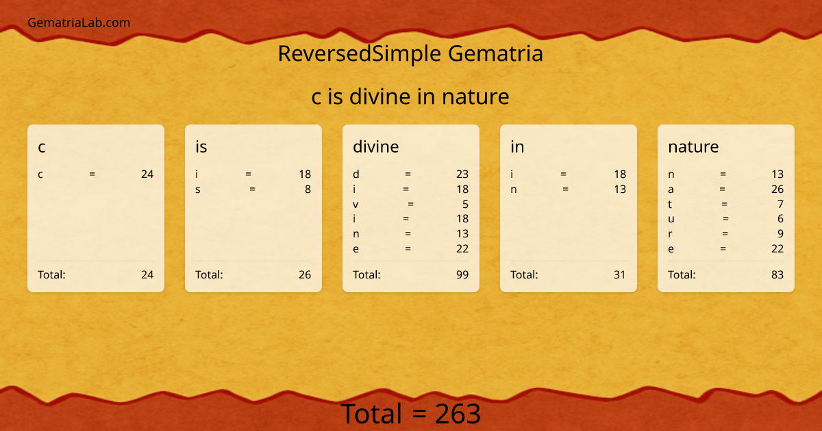 c is divine in nature in reversedSimple Gematria